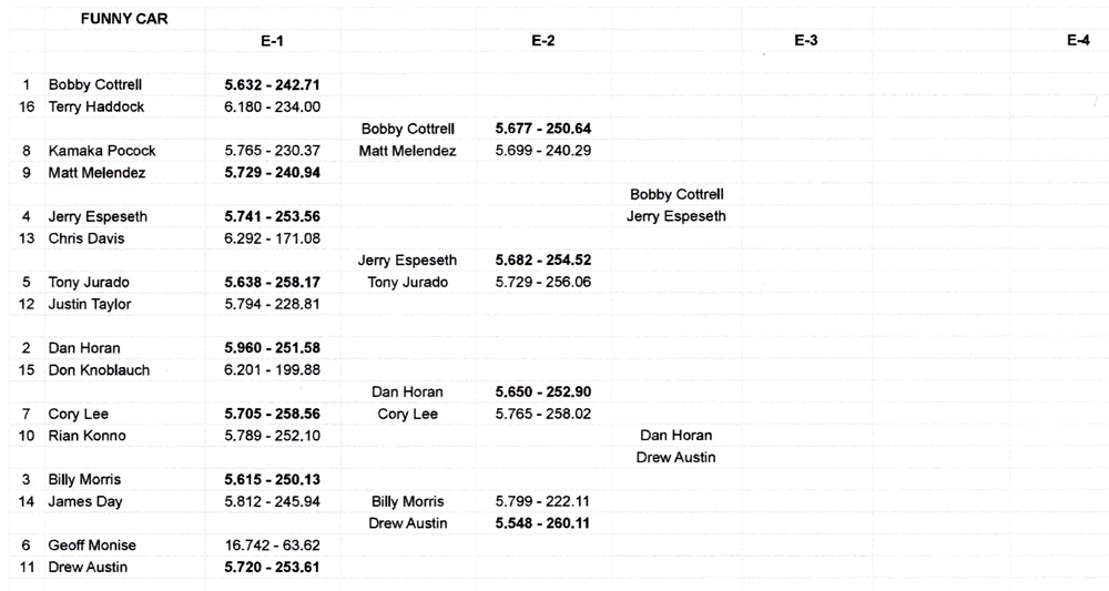 Nitro Funny Car E-2 Eliminations